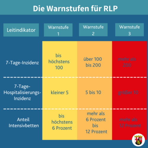 Neue Leitlinien für den Sport in Rheinland-Pfalz
